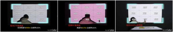 激光光源下的3000元投影仪画质与亮度剖析j9九游会登录LED、三色激光、ALPD(图8)