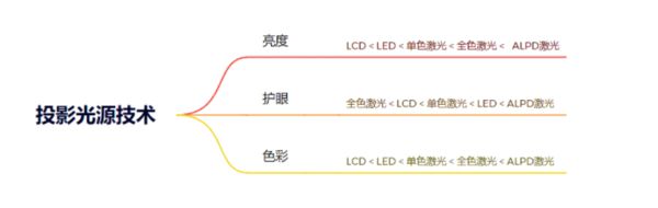 略千元当贝smart1不容错过九游会2025年投影选购新攻(图1)