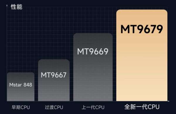 略千元当贝smart1不容错过九游会2025年投影选购新攻(图5)