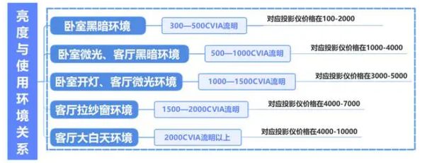 略千元当贝smart1不容错过九游会2025年投影选购新攻(图9)