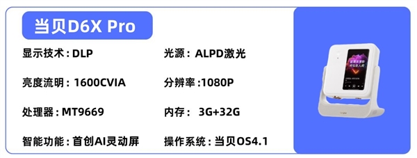 室投影仪选购推荐！这四款闭眼入不踩雷九游会J9入口2025年高性价比卧(图2)
