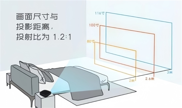 室投影仪选购推荐！这四款闭眼入不踩雷九游会J9入口2025年高性价比卧(图7)