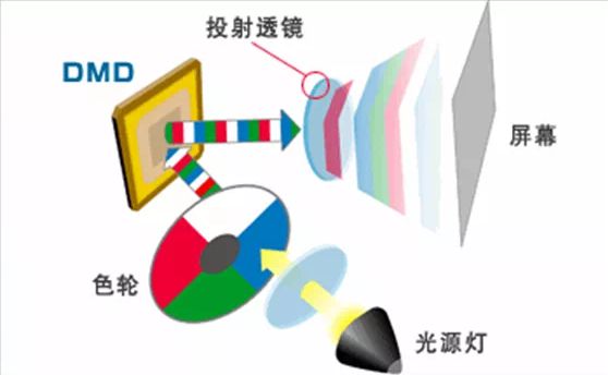oS投影方案 遗憾2024年未能如期上市j9九游真人游戏第一平台华为推出全新LC(图1)