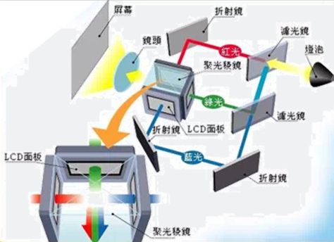 oS投影方案 遗憾2024年未能如期上市j9九游真人游戏第一平台华为推出全新LC(图3)