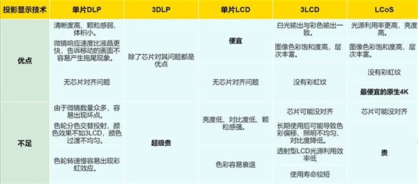 oS投影方案 遗憾2024年未能如期上市j9九游真人游戏第一平台华为推出全新LC(图5)