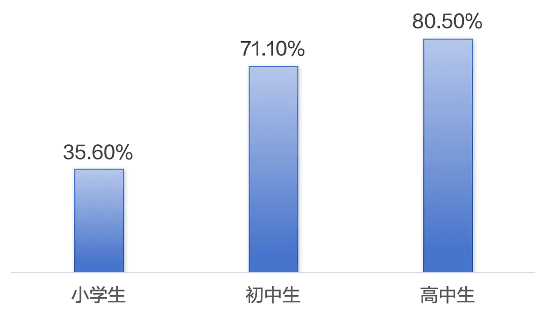 用3LCD投影技术为校园视力撑起保护伞九游会真人游戏第一品牌爱普生商用投影机(图2)