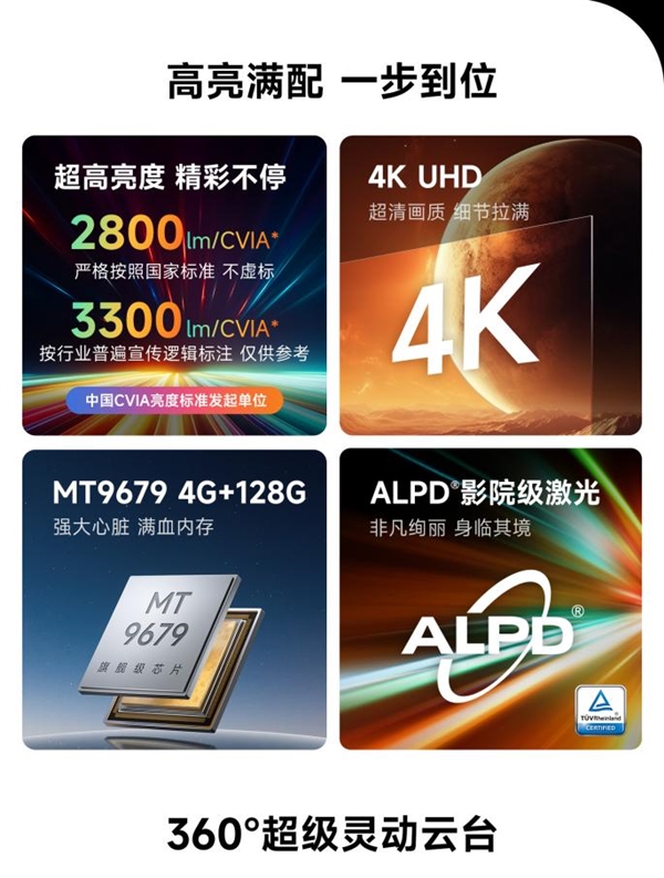 买的一个型号：销冠当贝X5S Pro霸榜数周j9国际站2025年5000元投影仪最建议(图2)