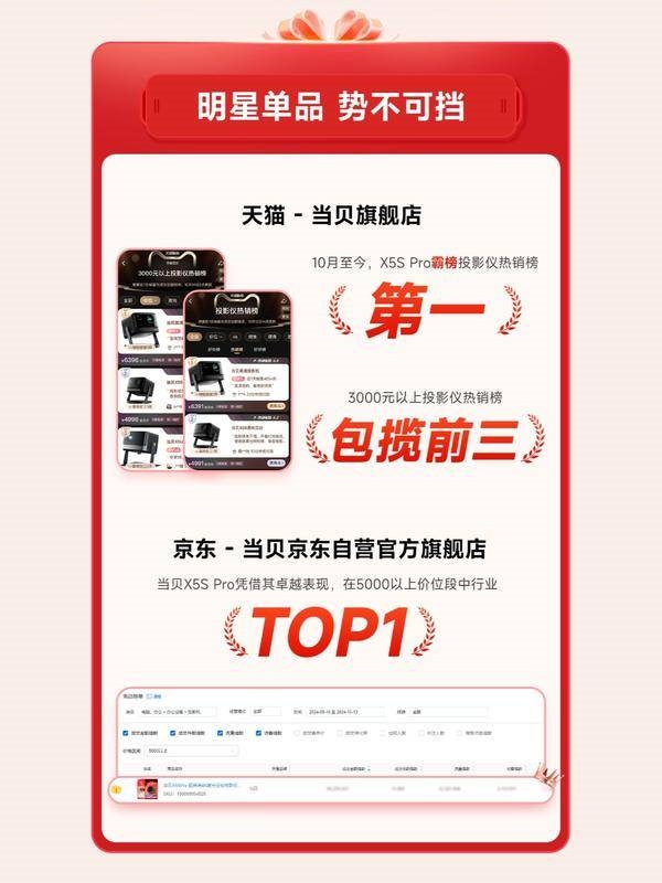 买的一个型号：销冠当贝X5S Pro霸榜数周j9国际站2025年5000元投影仪最建议(图7)