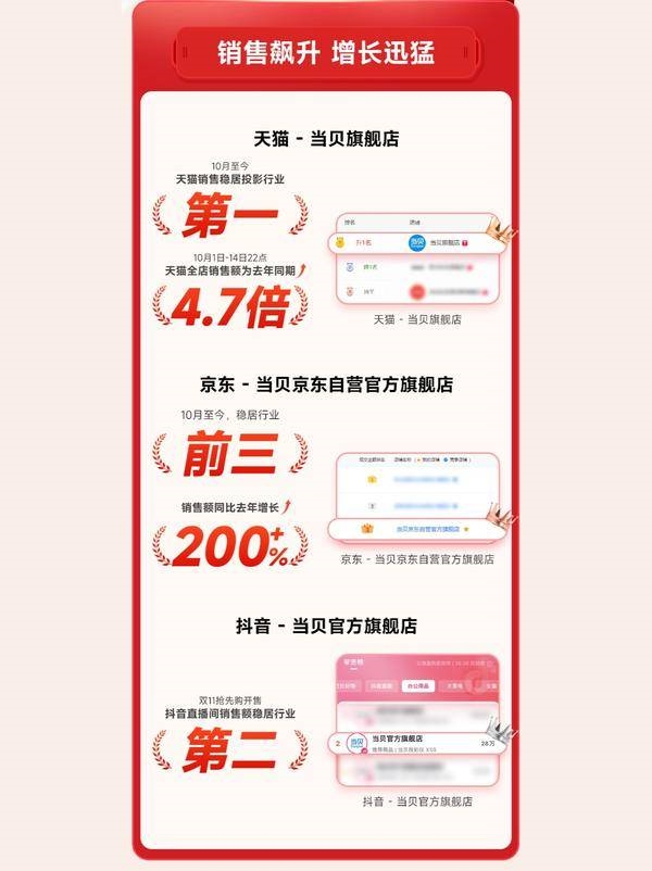 买的一个型号：销冠当贝X5S Pro霸榜数周j9国际站2025年5000元投影仪最建议(图4)