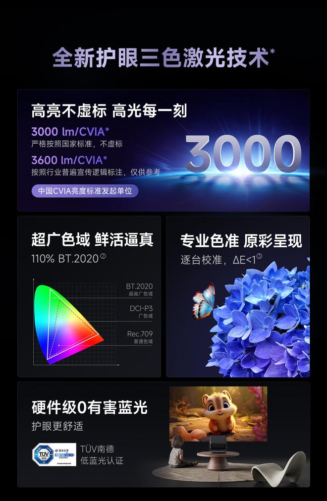 Pro3600流明高亮度白天观影毫无压力J9国际集团618客厅投影仪选择当贝F7(图3)