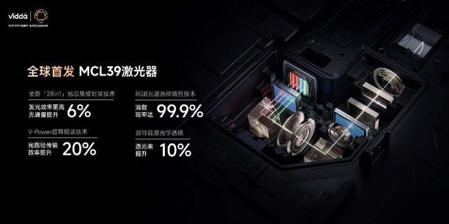 C3系列三色激光投影打造专业家庭影院J9九游会超级玩家出手！Vidda