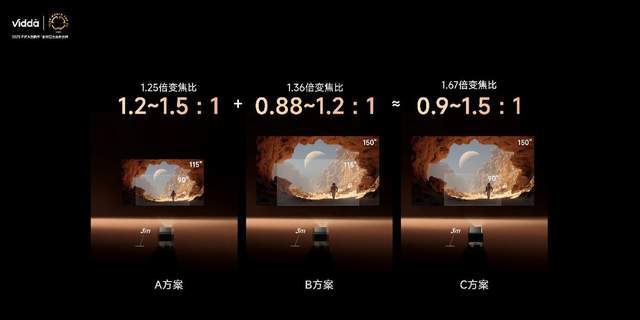 C3系列三色激光投影打造专业家庭影院J9九游会超级玩家出手！Vidda(图7)