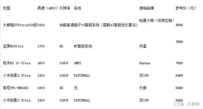 投影仪测评：这 3 款闭眼入不踩雷！九游